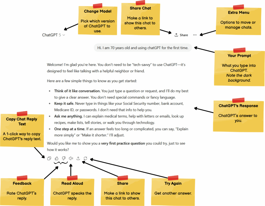 How Chats work in ChatGPT