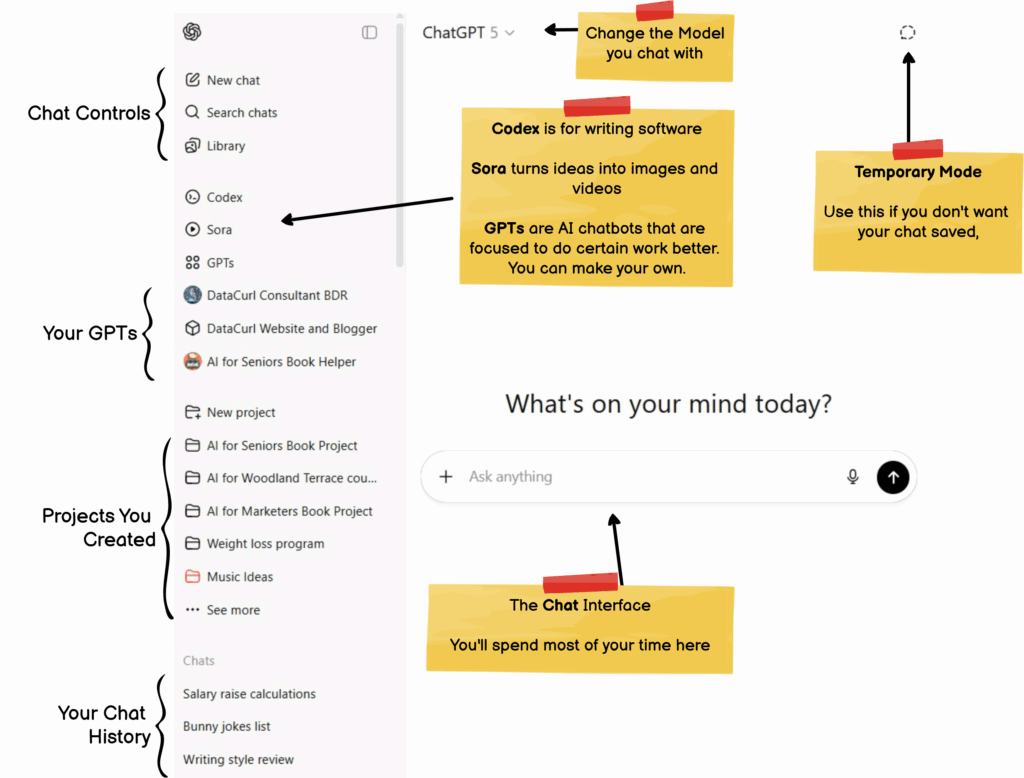 The ChatGPT Interface Explained and Notated