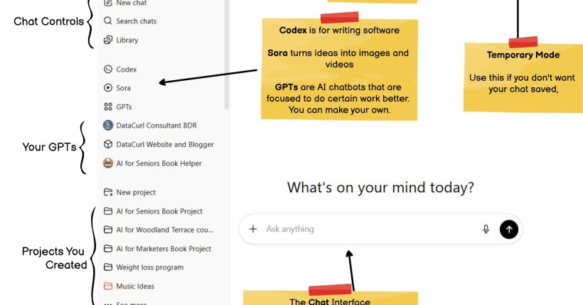 The ChatGPT interface explained and notated with all features