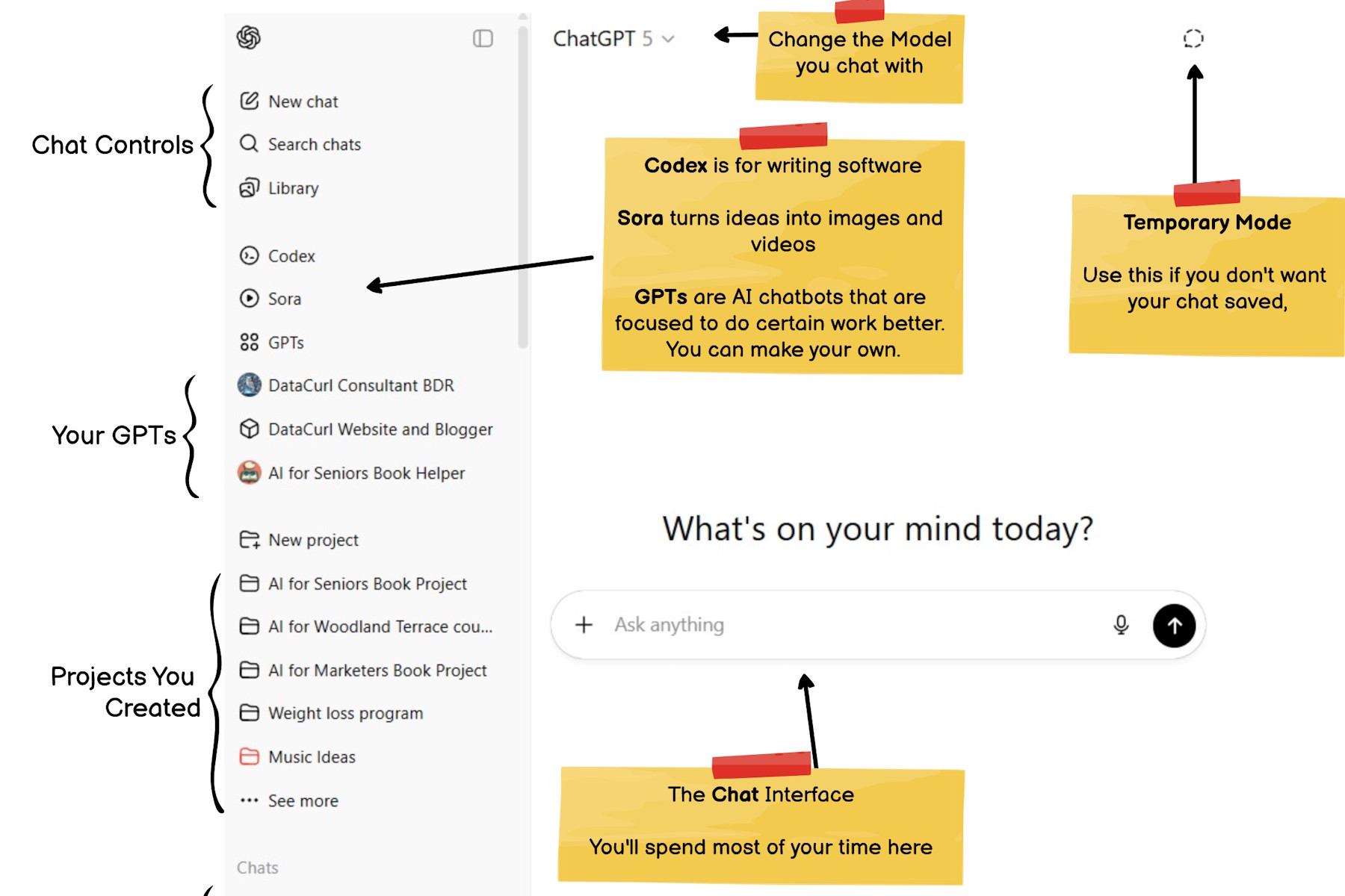 The ChatGPT interface explained and notated with all features