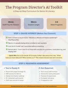 The Program Director's AI Toolkit