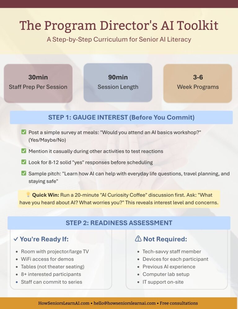 The Program Director's AI Toolkit
